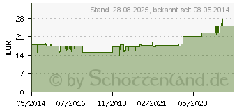 Preistrend fr WEIHRAUCH BALSAM Resana (01641623)