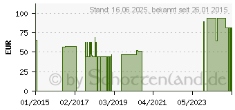 Preistrend fr APPLIX Aufhngevorrichtung f.Smart Vision (01641698)