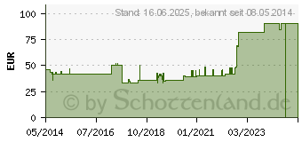 Preistrend fr RZTEKREPP 55 cmx50 m Rolle (01646514)