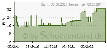 Preistrend fr CALSHAKE Erdbeere Beutel Pulver (01646767)