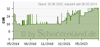 Preistrend fr CALSHAKE Vanille Beutel Pulver (01646804)