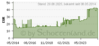 Preistrend fr CALSHAKE Schokolade Beutel Pulver (01646833)