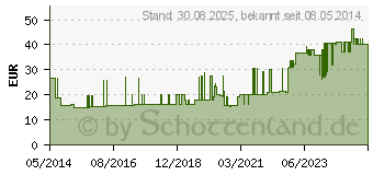 Preistrend fr CALSHAKE Banane Beutel Pulver (01646856)