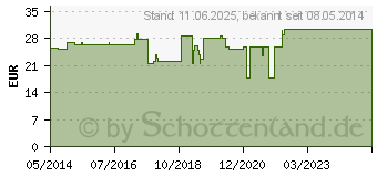 Preistrend fr TASCHENTCHER Motiv Heuschnupfen (01649292)