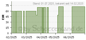 Preistrend fr FLEXIBLE DAUMENSTTZE Gr.XS platinum 07053 (01651188)