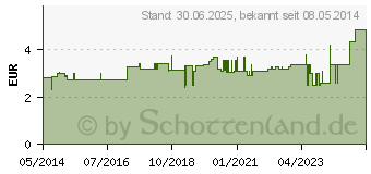 Preistrend fr MULLKOMPRESSEN 5x5 cm unsteril 8lagig (01651219)