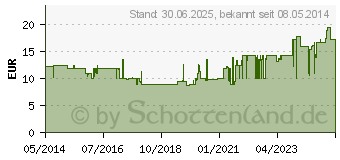 Preistrend fr MULLBINDEN elastisch 8 cmx4 m (01652489)