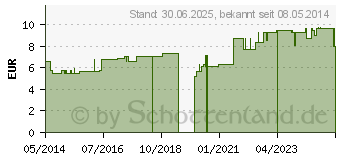 Preistrend fr NIPPES Pinzette rostfrei schrg Nr.727R (01653365)