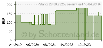 Preistrend fr SAUGKOMPRESSEN unsteril 20x40 cm 400 g/m (01653922)