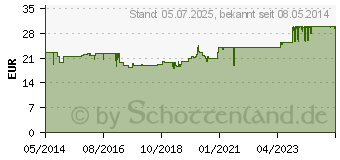 Preistrend fr BICANORM magensaftresistente Tabletten (01654873)