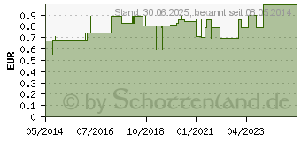 Preistrend fr DRACOSUMBI Fixierbinde 4 cmx4 m wei (01661531)