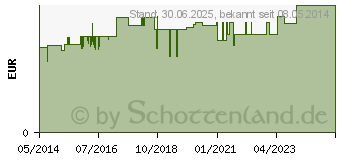 Preistrend fr DRACOSUMBI Fixierbinde 6 cmx4 m wei (01661548)