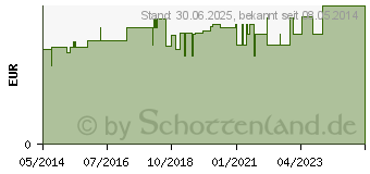 Preistrend fr DRACOSUMBI Fixierbinde 8 cmx4 m wei (01661554)