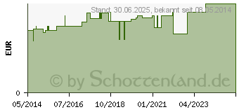 Preistrend fr DRACOSUMBI Fixierbinde 10 cmx4 m wei (01661560)