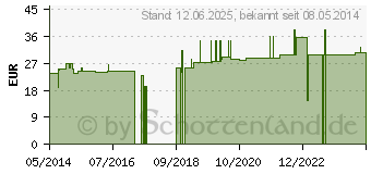 Preistrend fr THYMIAN LBAD (01661643)