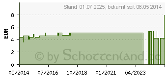 Preistrend fr GRNER TEE Sencha kbA (01661910)