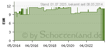 Preistrend fr GRNER TEE Sencha kbA (01661927)