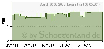 Preistrend fr EAR Ultrafit Gehrschutzstpsel (01662157)