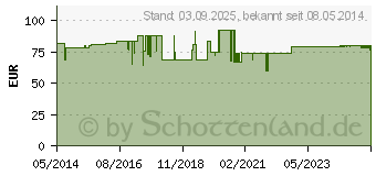 Preistrend fr BODE Eurospender 1 plus lang.Armheb.f.500 ml Fla. (01669656)