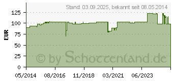 Preistrend fr BODE Eurospender 1 plus lang.Armheb.f.1000 ml Fla. (01670211)