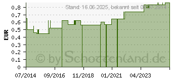 Preistrend fr AUGENKOMPRESSE 56x72 mm steril (01671802)