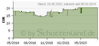 Preistrend fr COENZYM Q10 KAPSELN a 100 mg (01673072)