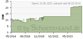 Preistrend fr CHELIDONIUM-HOMACCORD N Ampullen (01674947)