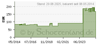 Preistrend fr CHELIDONIUM-HOMACCORD N Ampullen (01675042)