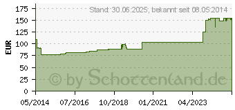 Preistrend fr GALIUM HEEL N Ampullen (01675763)