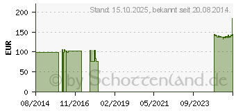 Preistrend fr ACTREEN Lite Cath Nelaton Mann Ch 10 45 cm (01677816)