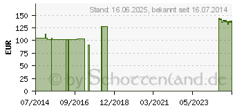 Preistrend fr ACTREEN Lite Cath Nelaton Mann Ch 14 45 cm (01677928)