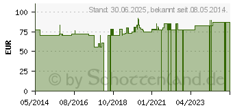 Preistrend fr NATRIUMHYDROGENCARBONAT 8,4% Glas Infusionslsg. (01678218)