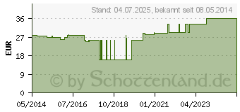 Preistrend fr MEDIPORE Plus Pad 3566E steriler Wundverband (01681203)