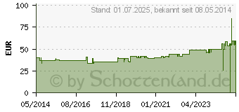 Preistrend fr MEDIPORE Plus Pad 3569E steriler Wundverband (01681232)