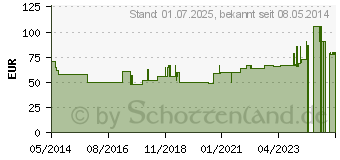 Preistrend fr MEDIPORE Plus Pad 3571E steriler Wundverband (01681284)