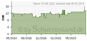 Preistrend fr BRANDESSENZ (01681315)