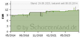 Preistrend fr CALENDULA ESSENZ (01681338)