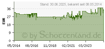Preistrend fr KELO-COTE Silikon Gel zur Behandlung von Narben (01682266)