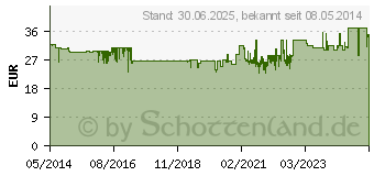 Preistrend fr KELO-cote Silikon Gel zur Behandlung von Narben (01682266)