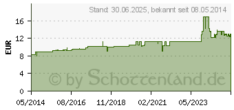 Preistrend fr D.B. Entoxin N Tropfen (01683811)