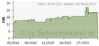 Preistrend fr D.B. Entoxin N Tropfen (01683834)