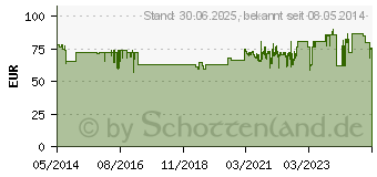 Preistrend fr KELO-COTE Silikon Gel zur Behandlung von Narben (01684319)
