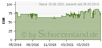 Preistrend fr KELO-cote Silikon Gel zur Behandlung von Narben (01684319)