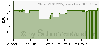 Preistrend fr COMBIHESIVE Natura Basis konv.RR45 28mm fl.qua.Kl. (01685365)