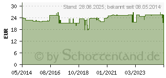 Preistrend fr SYNCHROLINE Nutritime plus Creme (01686264)