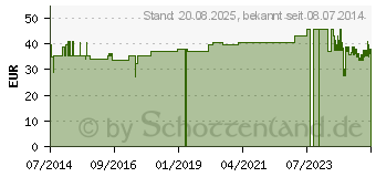 Preistrend fr YPSINETZ Kopfbandage extra gro (01686442)