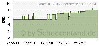 Preistrend fr ENTERO-GASTREU S R4 Mischung (01686494)