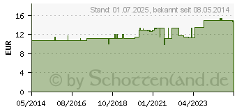 Preistrend fr ENTERO-GASTREU S R4 Mischung (01686502)