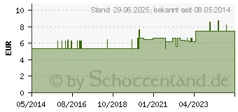 Preistrend fr STOMA-GASTREU S R5 Mischung (01686525)