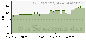 Preistrend fr STOMA-GASTREU S R5 Mischung (01686531)